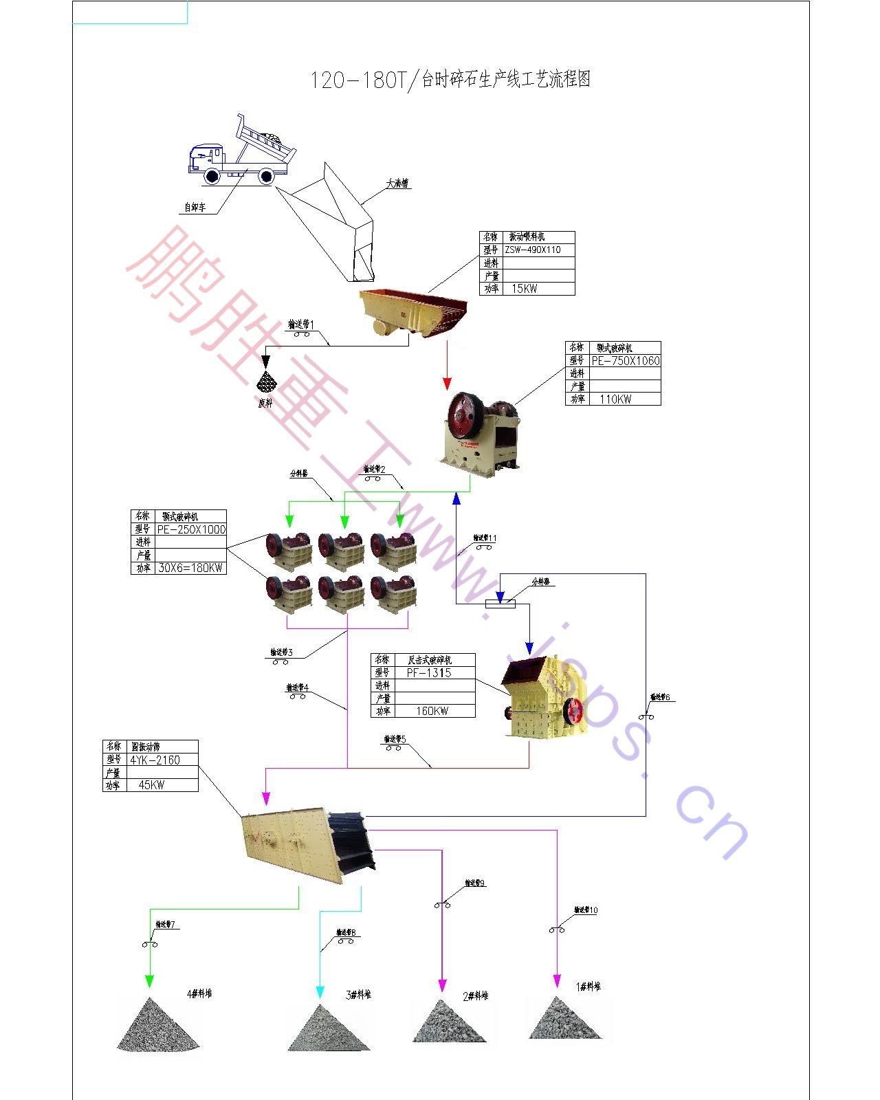 120-180T碎石生產(chǎn)線