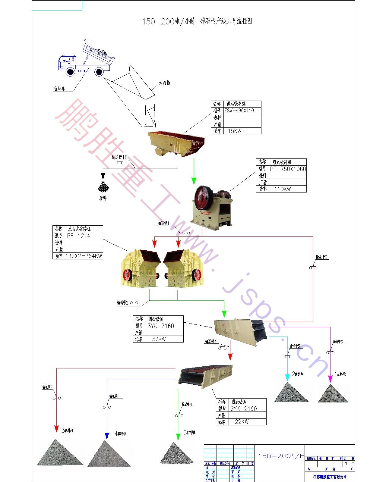 150-200T碎石生產線